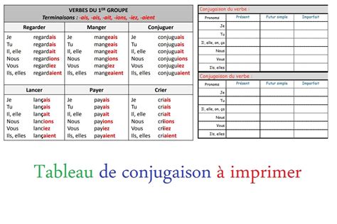 conjugaison can|tableau de conjugaison.